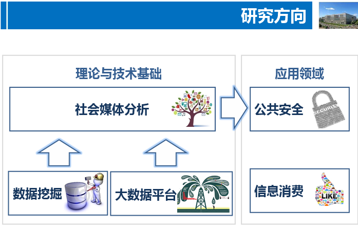 瑞恒网络签约北京航空航天大学-社会舆情分析实验室-北京网站制作服务。(图1)