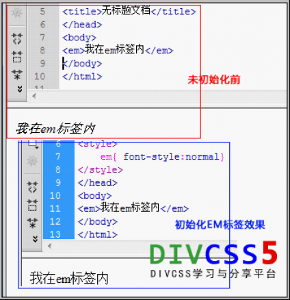 网站制作中css样式em不管用，strong失效问题，初始化不管用。